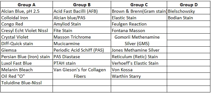 stain groups